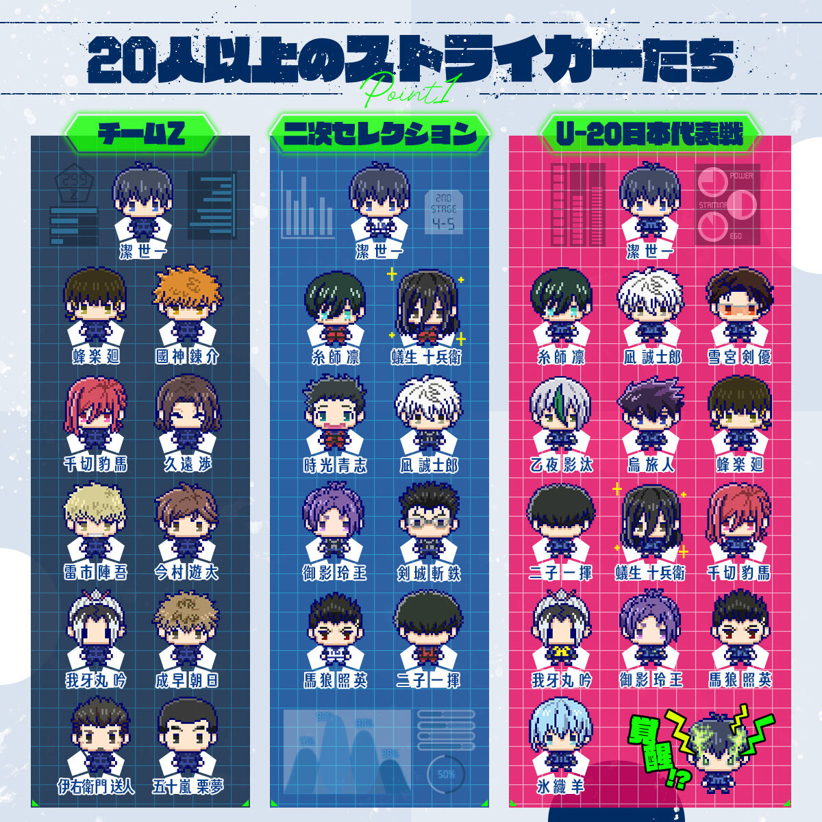 Tamagotchi nano colorful - Bluelocktchi [ FEB 2026 ]