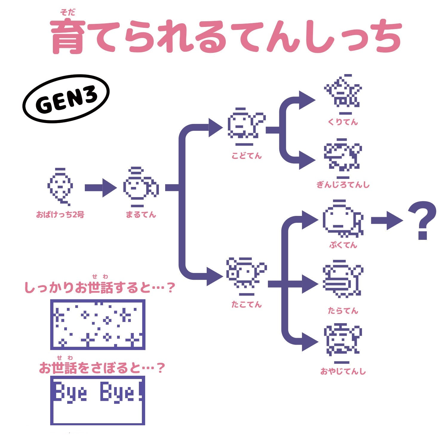 Original Tamagotchi Celebration Reflection [FEB 2026] – JYW TMGC