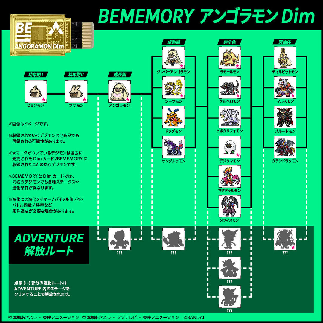 [NEU] VITAL-ARMBAND BE BEMEMORY - Digital Monster Angoramon Dim [14. Januar 2023] Bandai Japan